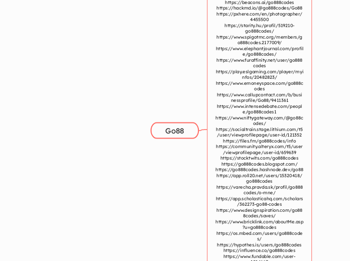 Go88 - Mindmap