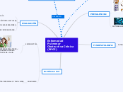 Enfermedad Pulmonar Obstructiva Crónica...- Mapa Mental