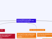 A career discipline that I will be explori...- Mind Map