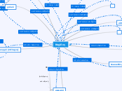 Κοχλίες - Mind Map