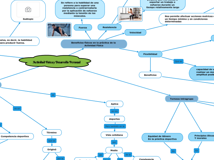 Actividad Física y Desarrollo Personal - Mapa Mental