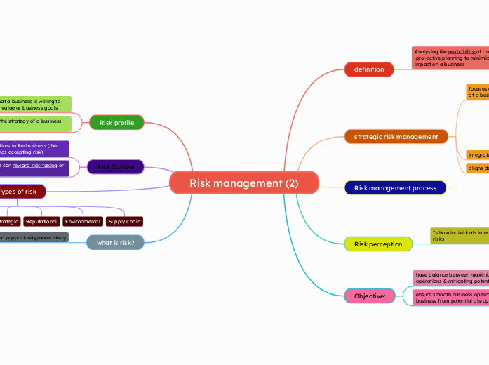 Risk management (2)