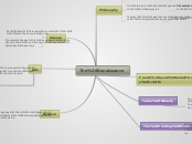 The Renaissance - Mind Map