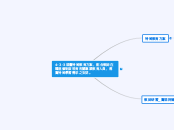 4-3-3規畫特殊教育方案，配合教師在職進修制度培育相關專業教育人員，落實特殊學習需求之安排...- 思維導圖