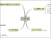 ATP red - Mind Map