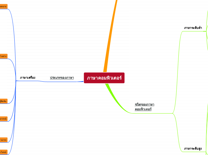 ภาษาคอมพิวเตอร์ - Mind Map ภาษาคอมพิวเตอร์ - Mind Map