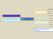 mind mapping - Mind Map