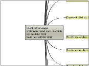 Fachkräftemangel
stationärer und amb. Berei...- Mindmap