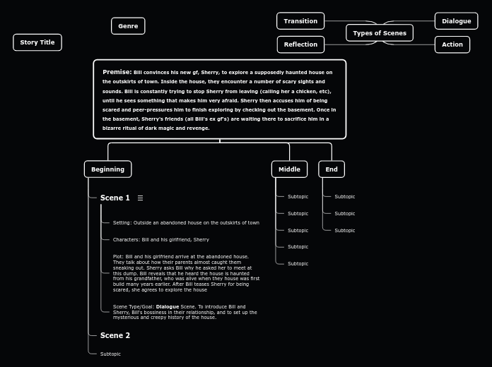 Premise: Bill convinces his new gf, Sherry...- Mind Map