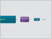 Sample Map - Mind Map