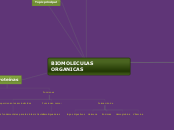 BIOMOLECULAS ORGANICAS - Mapa Mental