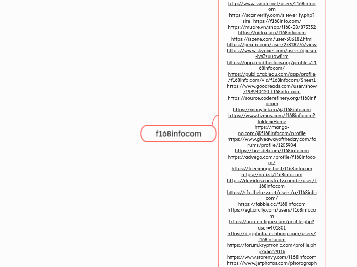 f168infocom - Mindmap