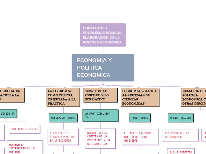CONCEPTOS Y PROBLEMAS BASICOS, ELABORACION DE LA POLITICA ECONOMICA