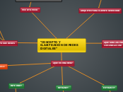 "CONCEPTO Y CLASIFICACIÓN DE REDES DIGI...- Mapa Mental