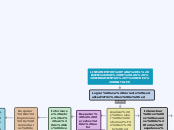 LINEAMIENTOS PARA EL BUEN USO DE LAS  H...- Mapa Mental