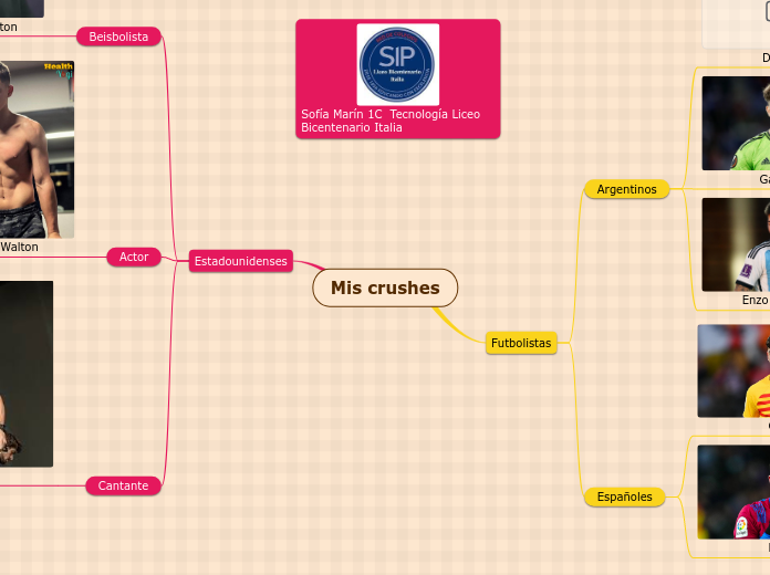 Mis crushes - Mapa Mental