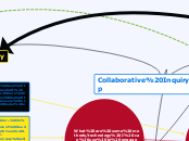 Collaborative Inquiry Concept Map - Mind Map