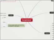 Ассортимент - Mind Map
