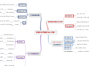 RESISTENCIA CFB - Mapa Mental
