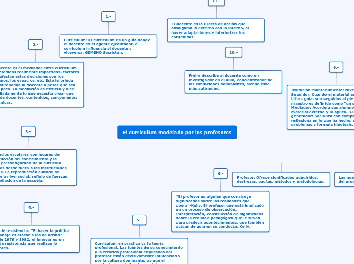 El curriculum modelado por los profesor...- Mapa Mental