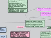 LA INVESTIGACIÓN COMO PROCESO DE CONSTR...- Mapa Mental