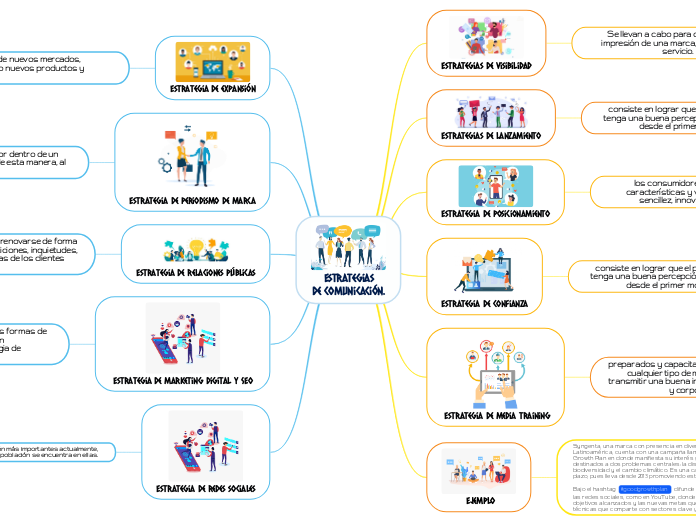 Estrategias
De comunicación.
