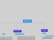 Personajes - Mapa Mental