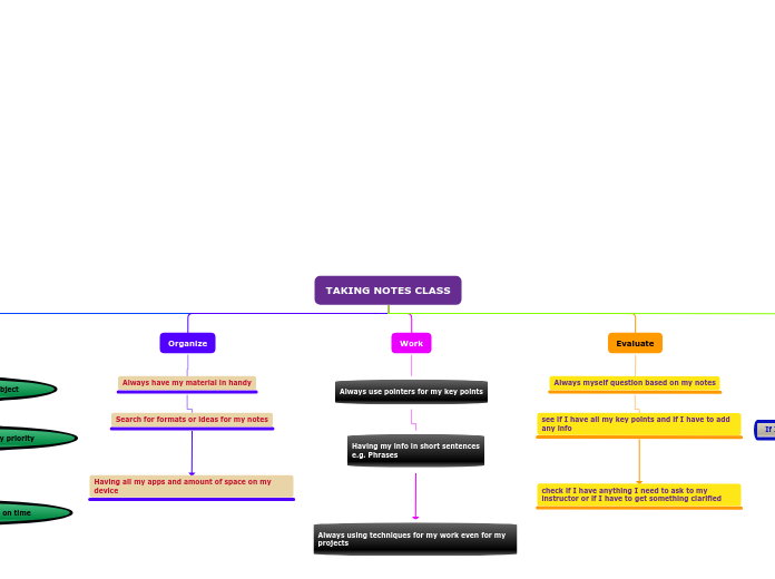 TAKING NOTES CLASS - Mind Map