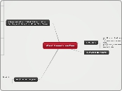 Worst Presentation Ever - Mind Map
