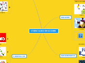 VIVENCIANDO EMOCIONES - Mapa Mental