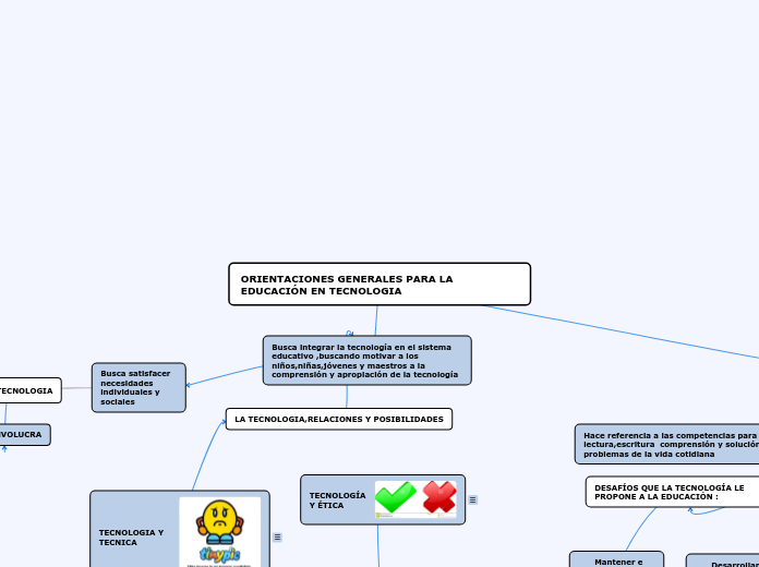ORIENTACIONES GENERALES PARA LA EDUCACI...- Mapa Mental