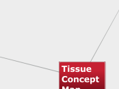Tissue Concept Map 