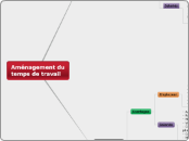 Aménagement du temps de travail - Carte Mentale