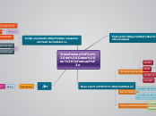 Transformación de Datos en Información - Mapa Mental