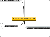 Duração do contrato - II - Mapa Mental