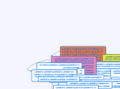 בגרות בחינוך גופני שכבה יב מעשי ועיוני - Mind Map