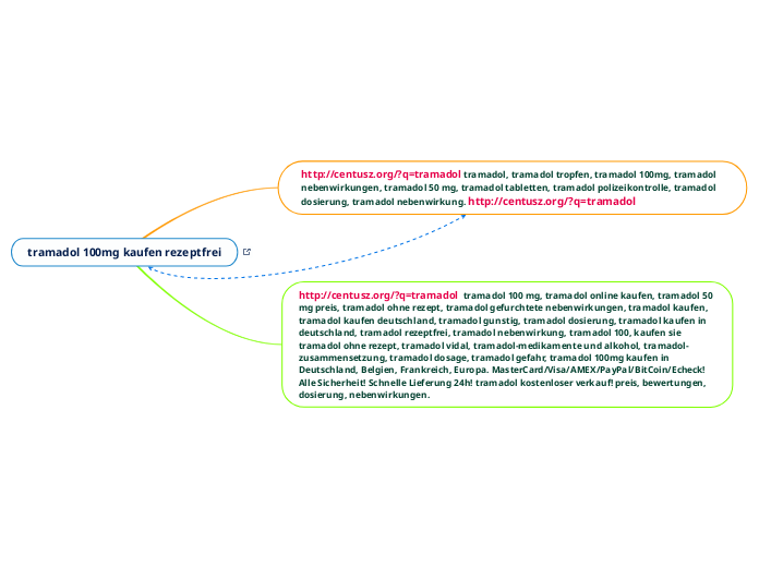 tramadol 100mg kaufen rezeptfrei - Mindmap