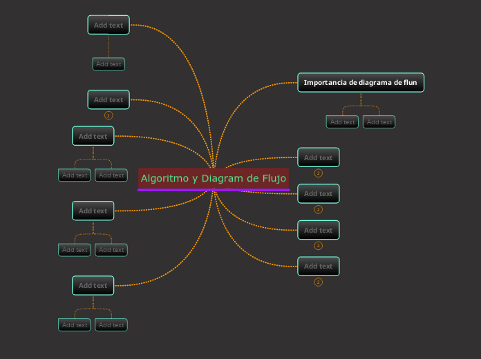Algoritmo y Diagram de Flujo