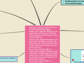 Tema 3: Derivados E Integrales.     Int...- Mapa Mental