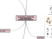 NACIMIENTO Y EXPANSIÓN DE LA LETRA EN L...- Mapa Mental