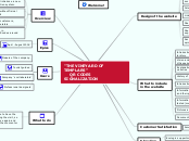 "THE VINEYARD OF TEMPLARS" 
    QR CODES S...- Mind Map