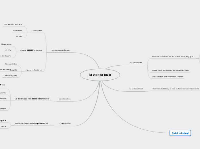 M ciudad ideal - Mapa Mental