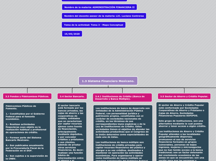 1.3 Sistema Financiero Mexicano. - Mapa Mental