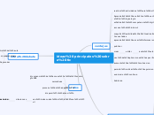 ideas principales sobre tic - Mapa Mental