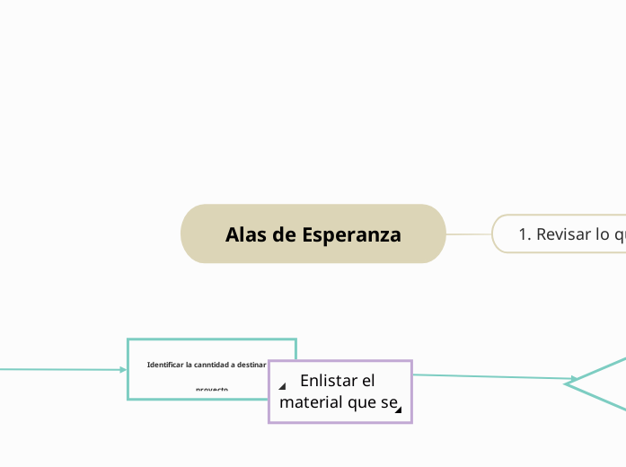 Alas de Esperanza