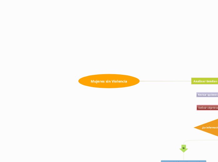 Mujeres sin Violencia