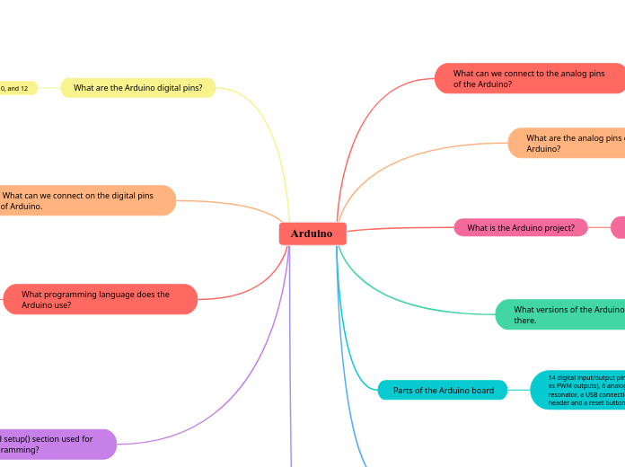 Arduino  - Mind Map