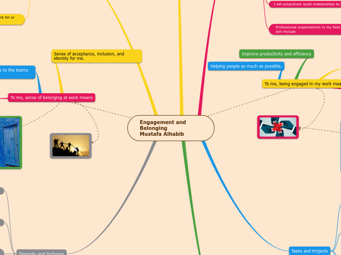 Engagement and Belonging                  ...- Mind Map