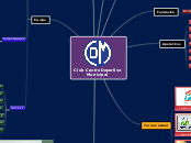 Club Centro Deportivo
Municipal - Mapa Mental