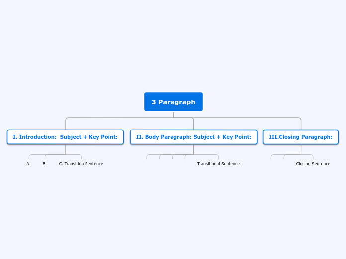 3 Paragraph - Mind Map